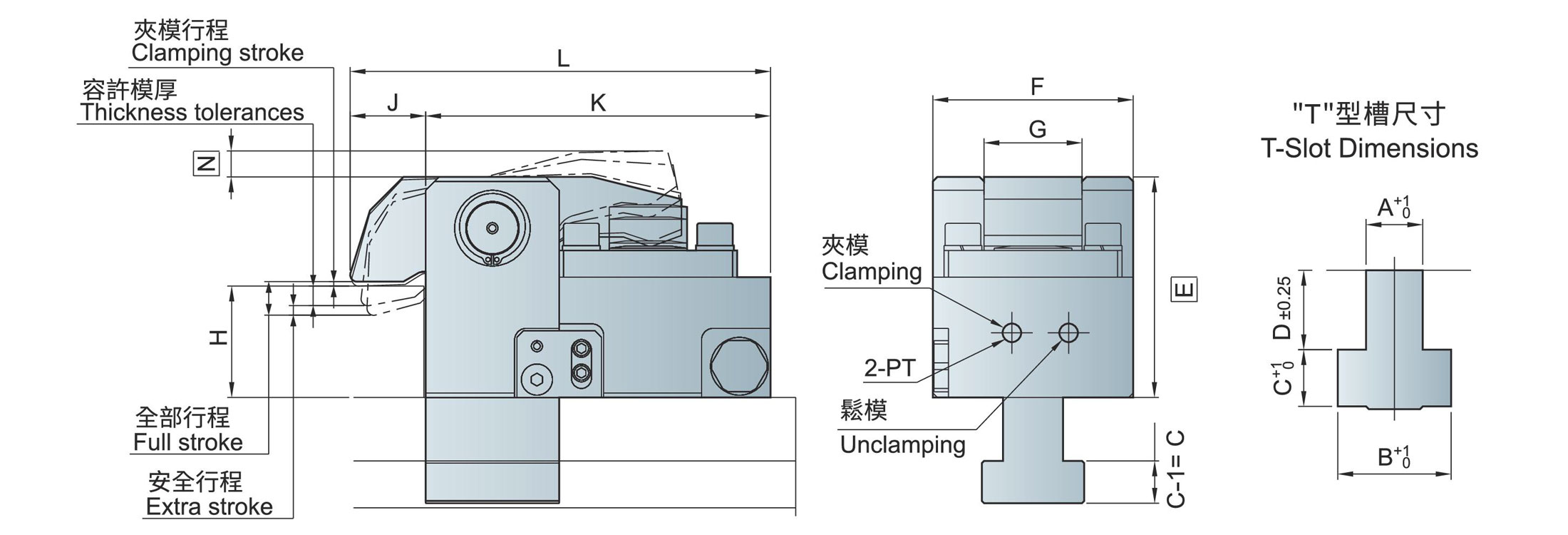 夾模器