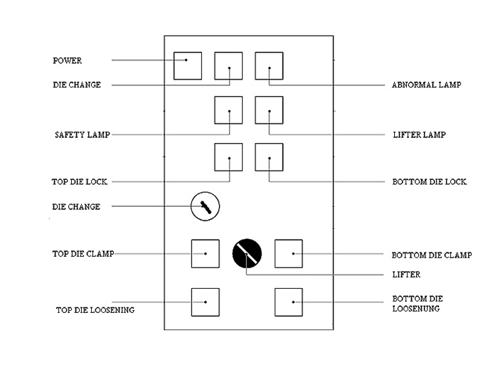 Control Panel Layout Example